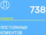 Клиенты